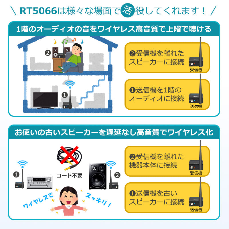 1Mii ワイヤレス RCA トランスミッター&レシーバー2台 rt5066m