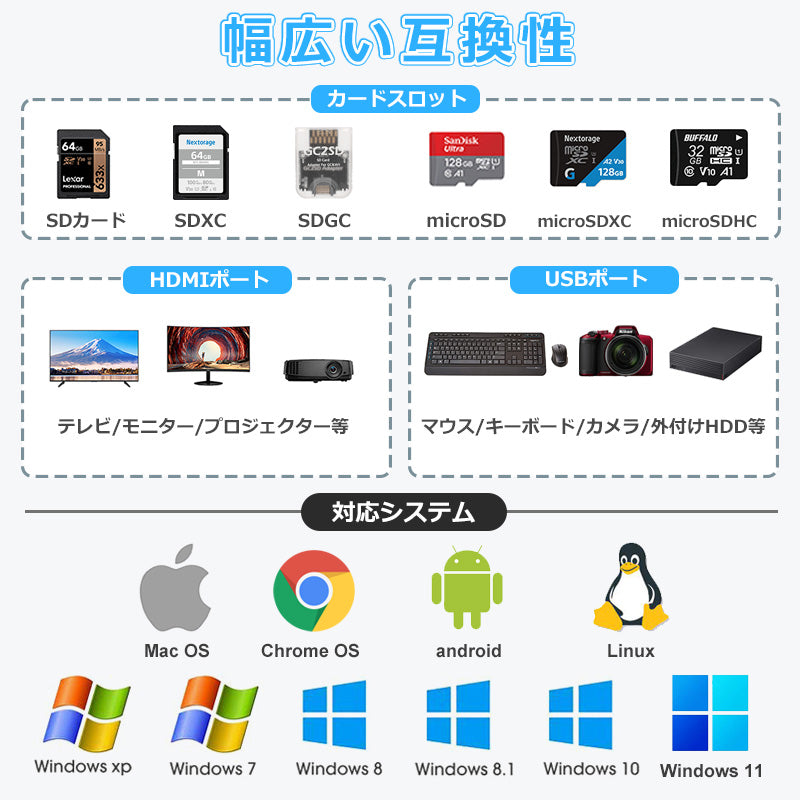 6in1 USB Type-C ハブ 4K HDMI USB3.0 PD充電 SDカードリーダー byl2010