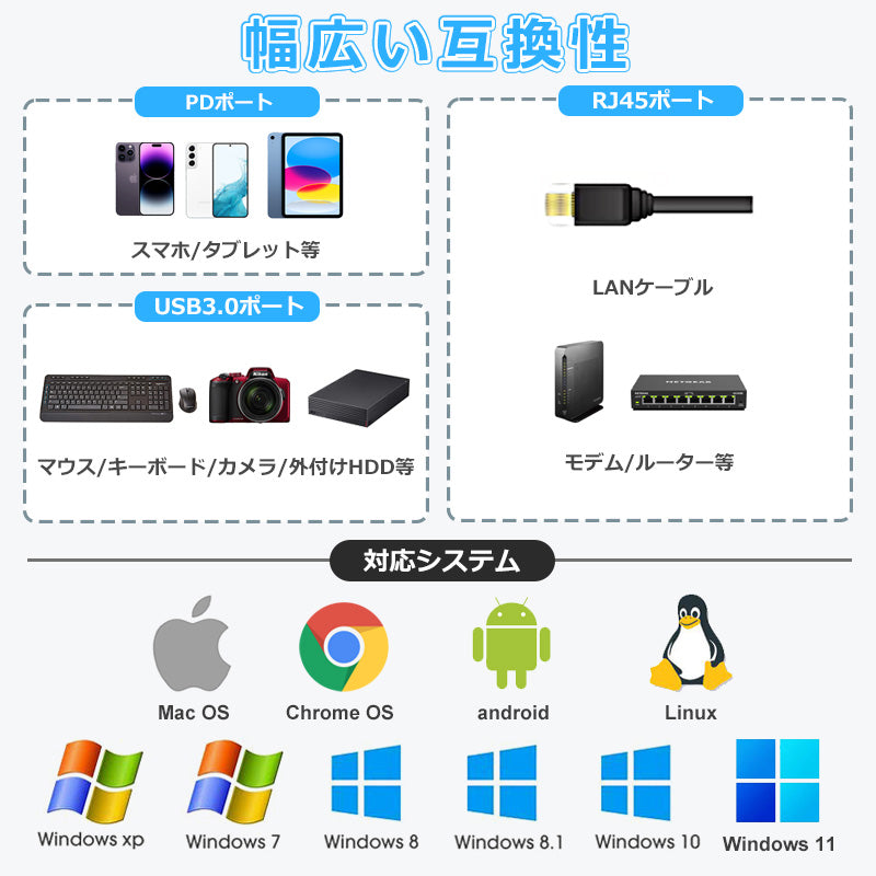 5in1 USB Type-C ハブ USB3.0 PD対応 1Gbps LAN ポート byl2302
