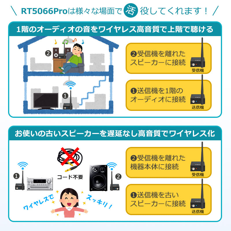 1Mii bluetooth トランスミッター&レシーバー2台 rt5066prom