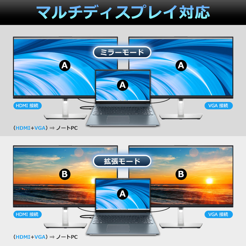 11in1 ノートPC 用USB Type-C 置き型 ドッキングステーション byl2003
