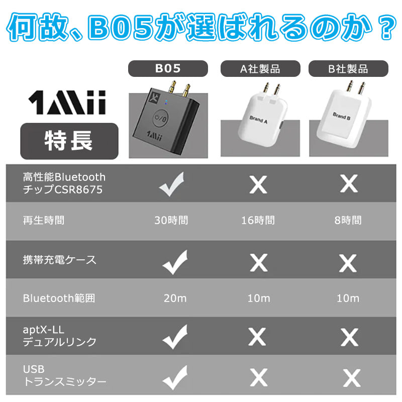1Mii 飛行機用 Bluetooth ワイヤレス オーディオ トランスミッター b05