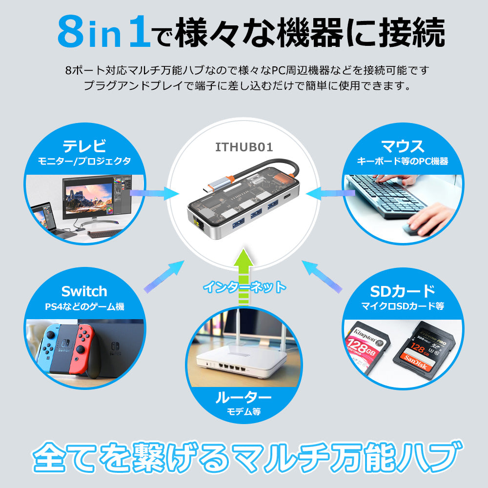 8in1 USB Type-C 透明ハブ 4K HDMI USB3.0 PD対応 LAN ポート SDカード ithub01
