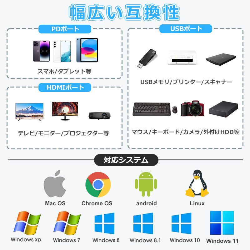 5in1 USB Type-C ハブ 4K HDMI USB3.0 PD充電 ポート byl2008