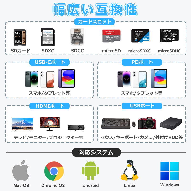 7in1 USB Type-C ハブ HDMI USB3.0 PD充電 SD/microSDカードリーダー yg2121