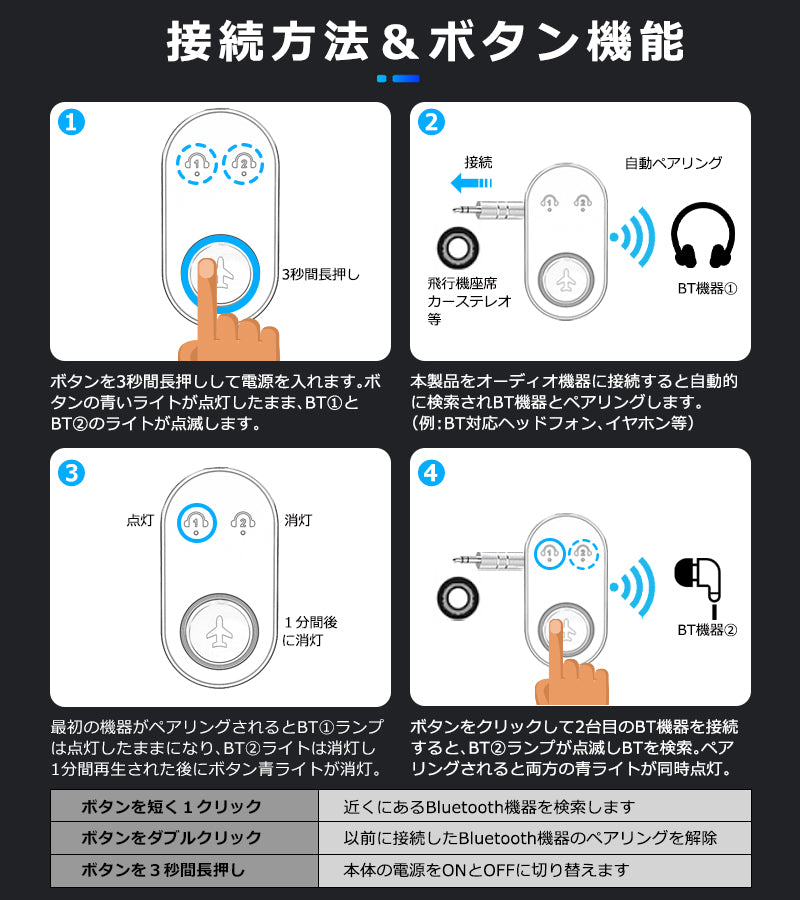 1Mii 飛行機用 Bluetooth5.3 ワイヤレス オーディオ トランスミッター br10p