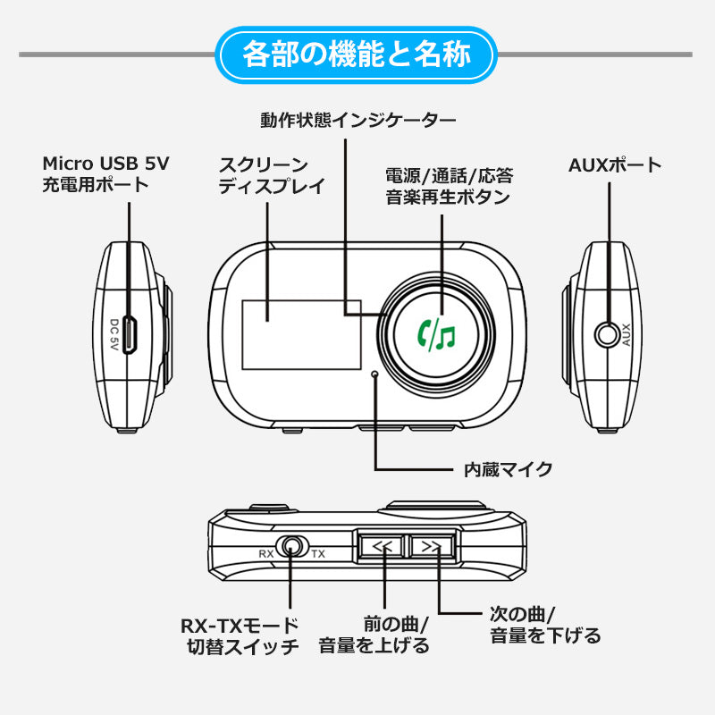 1Mii ディスプレイ搭載 Bluetooth ワイヤレス オーディオ 送受信機 br05