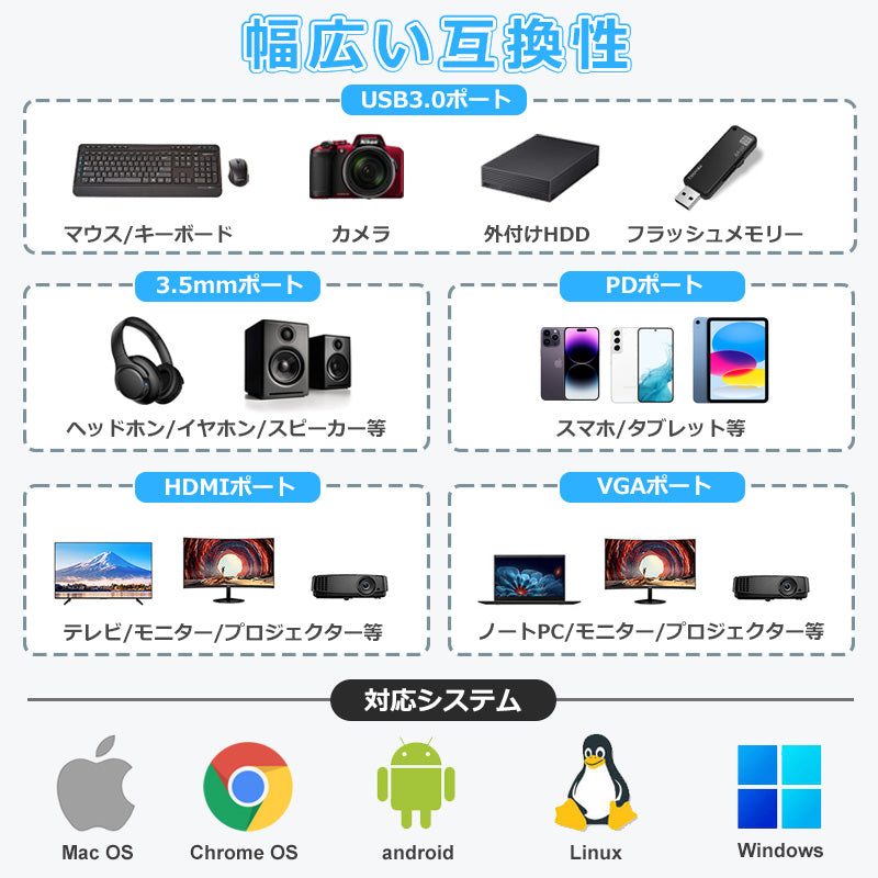 5in1 USB Type-C ハブ 4K HDMI VGA USB 3.0 PD充電 byl2002