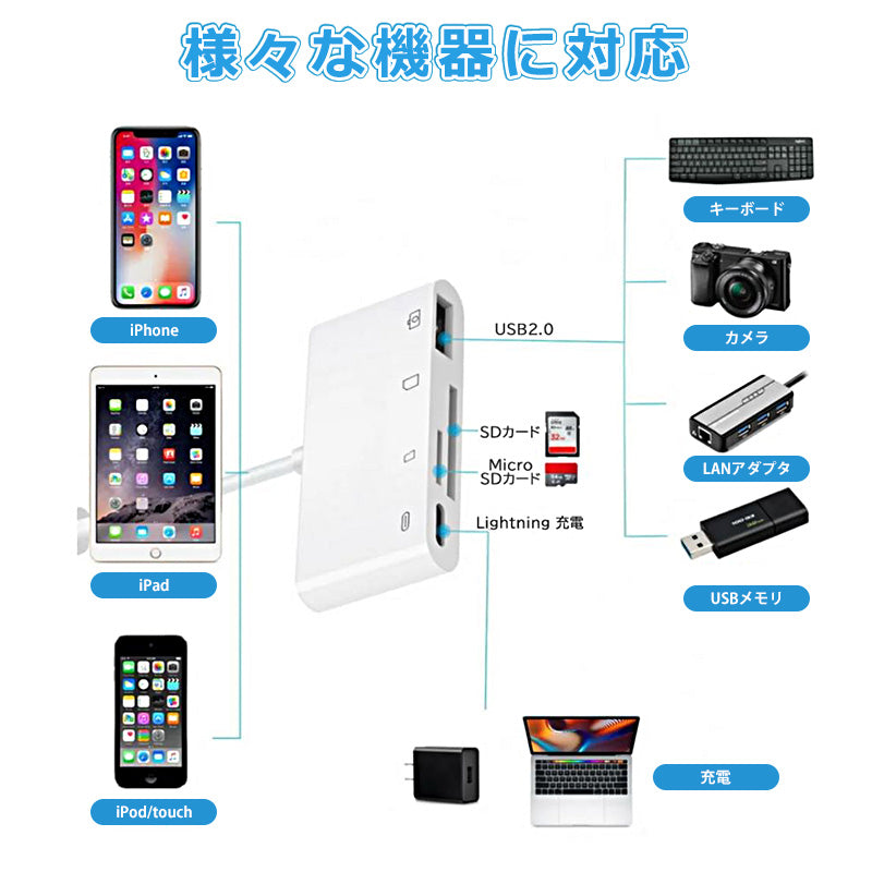 iPhone iPad用 4in1 ハブアダプター lightning USB3.0 microSDカード sdr401