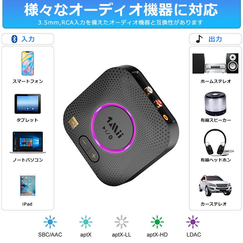 1Mii  bluetooth5.2 LDACハイレゾ オーディオレシーバー b06splus
