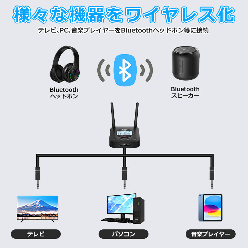 1Mii Bluetooth 5.0 ディスプレイ搭載トランスミッター b06txplus