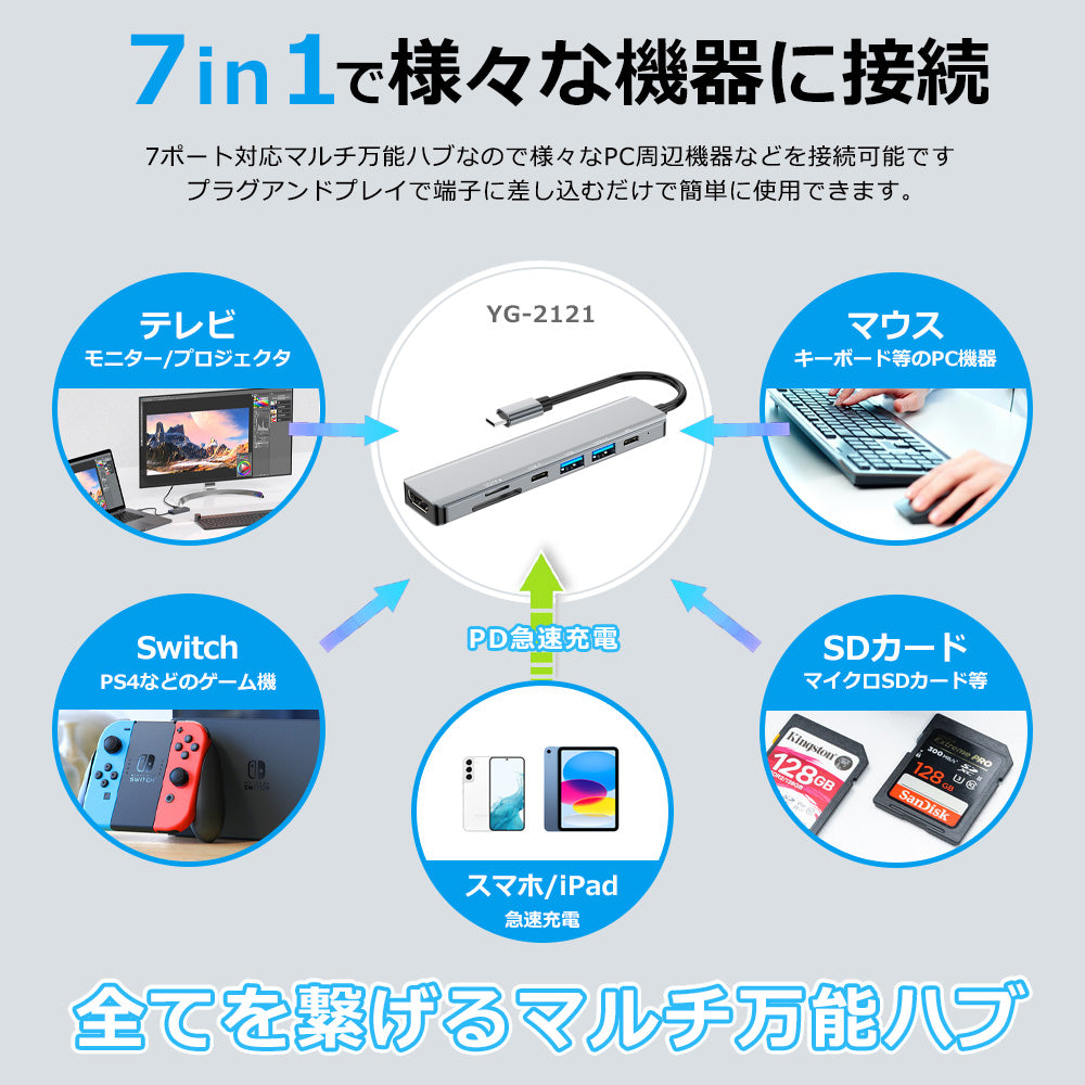 7in1 USB Type-C ハブ HDMI USB3.0 PD充電 SD/microSDカードリーダー yg2121