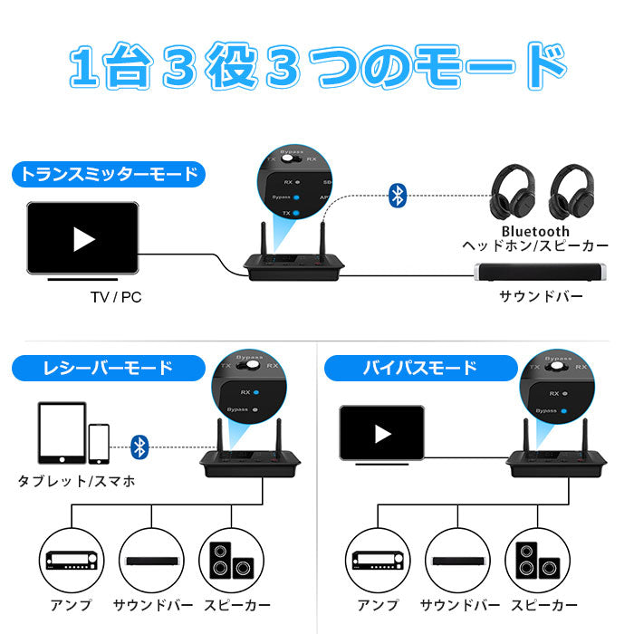1Mii Bluetooth5.0 低遅延 送受信機 b03