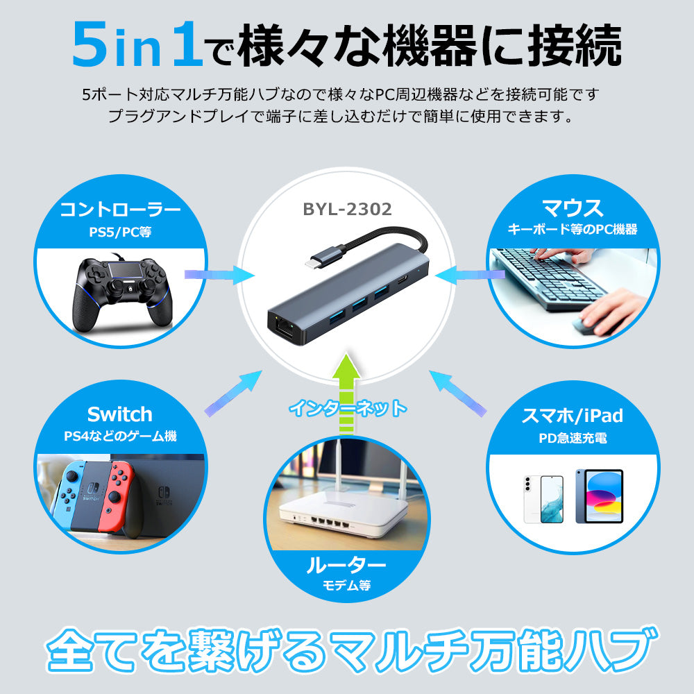 5in1 USB Type-C ハブ USB3.0 PD対応 1Gbps LAN ポート byl2302