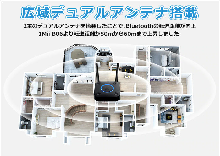 1Mii  bluetooth Hi-Fi 3Dステレオ オーディオレシーバー b06pro