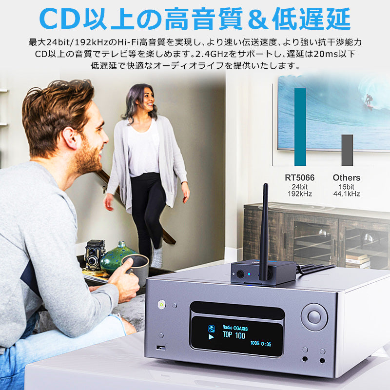 1Mii ワイヤレス RCA トランスミッター&レシーバー2台 rt5066m