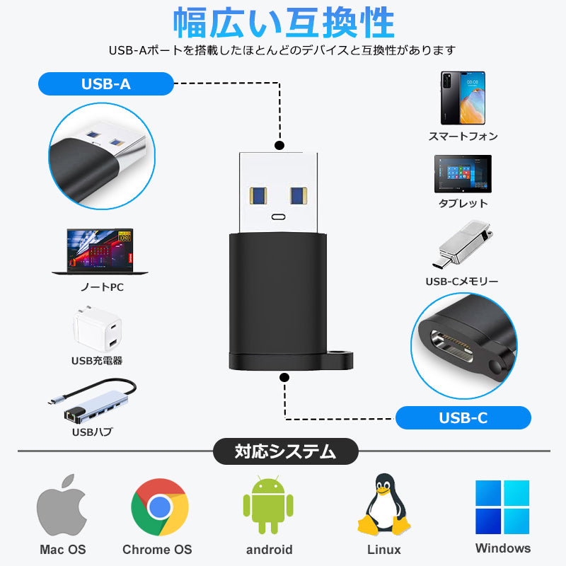 USB-C to USB-A 変換アダプタ USB 3.1対応 idca