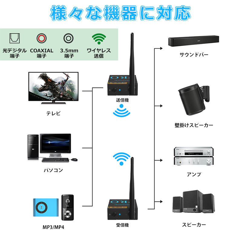 1Mii bluetooth トランスミッター&レシーバー2台 rt5066prom