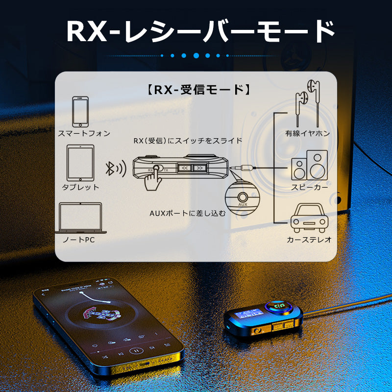 1Mii ディスプレイ搭載 Bluetooth ワイヤレス オーディオ 送受信機 br05