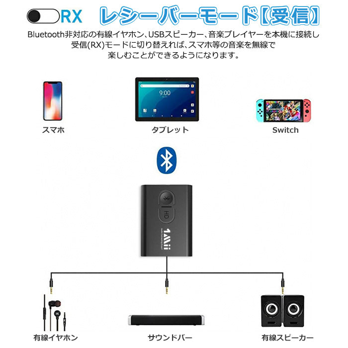 1Mii Bluetooth 5.0 ワイヤレス オーディオ 送受信機 ml300
