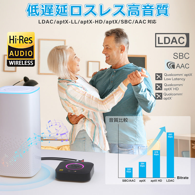 1Mii  bluetooth5.2 LDACハイレゾ オーディオレシーバー b06splus