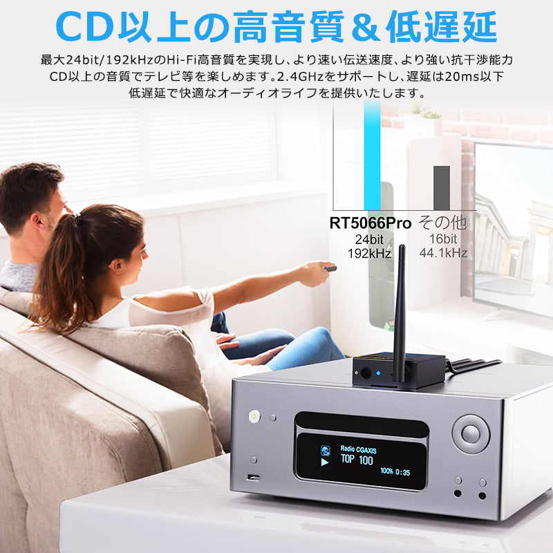 1Mii bluetooth トランスミッター&レシーバー rt5066pro
