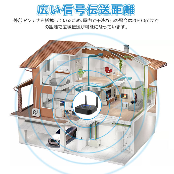 1Mii Bluetooth 5.0 Hi-Fi 3Dサウンド トランスミッター b06tx
