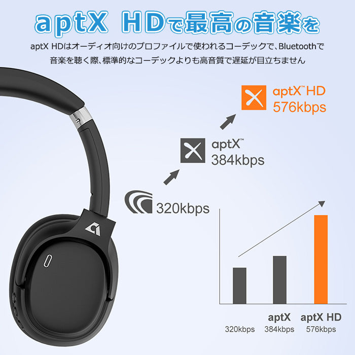 ankbit Bluetooth5.0 ワイヤレス ヘッドホン e600pro