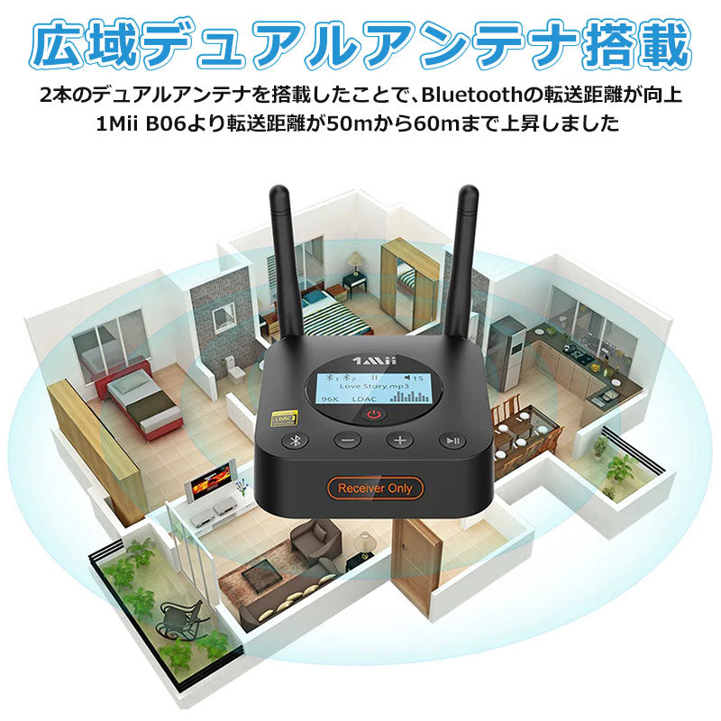 1Mii  LDAC対応 bluetooth5.1 ハイレゾオーディオレシーバー b06proplus