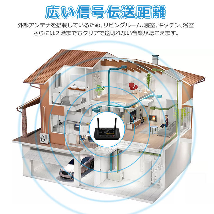 1Mii Bluetooth5.0 ワイヤレス オーディオ送受信機 b03pro