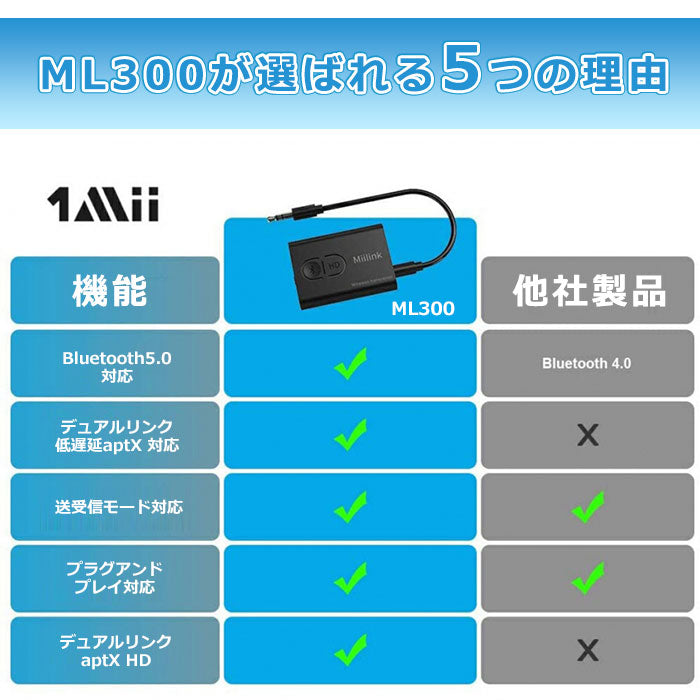 1Mii Bluetooth 5.0 ワイヤレス オーディオ 送受信機 ml300