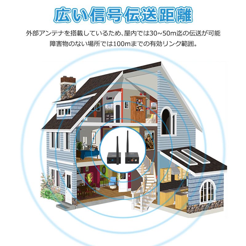 1Mii ワイヤレス RCA トランスミッター&レシーバー rt5066