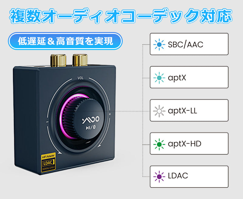 1Mii  LDAC対応 bluetooth5.2 ハイレゾオーディオレシーバー b06t3plus