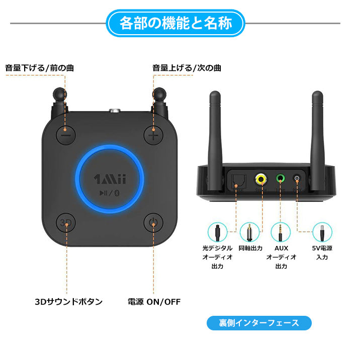 1Mii  bluetooth Hi-Fi 3Dステレオ オーディオレシーバー b06pro