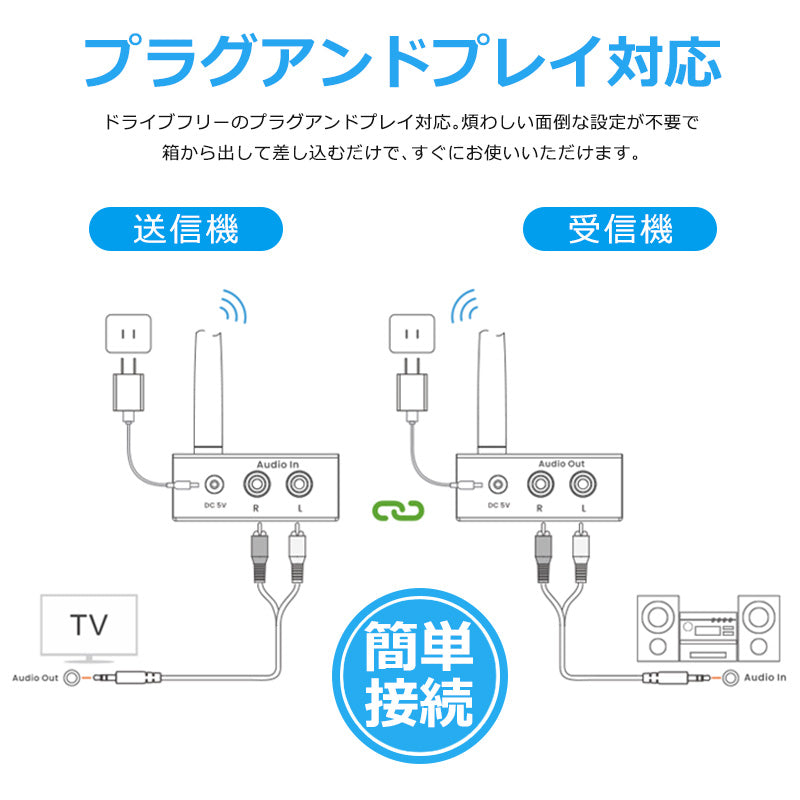 1Mii ワイヤレス RCA トランスミッター&レシーバー2台 rt5066m