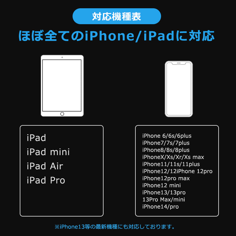iPhone iPad用 4in1 ハブアダプター lightning USB3.0 microSDカード sdr401
