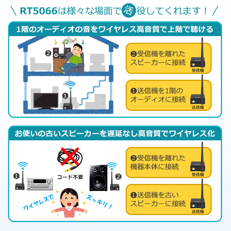 1Mii ワイヤレス RCA トランスミッター&レシーバー rt5066