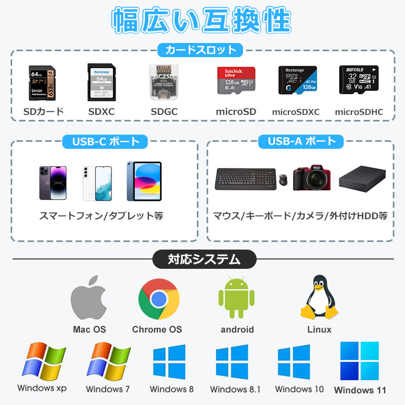8in1 USB-C USB-A 両対応 ハブ USB3.0 PD対応 LAN ポート 3.5mm SDカードリーダー byl2218tu