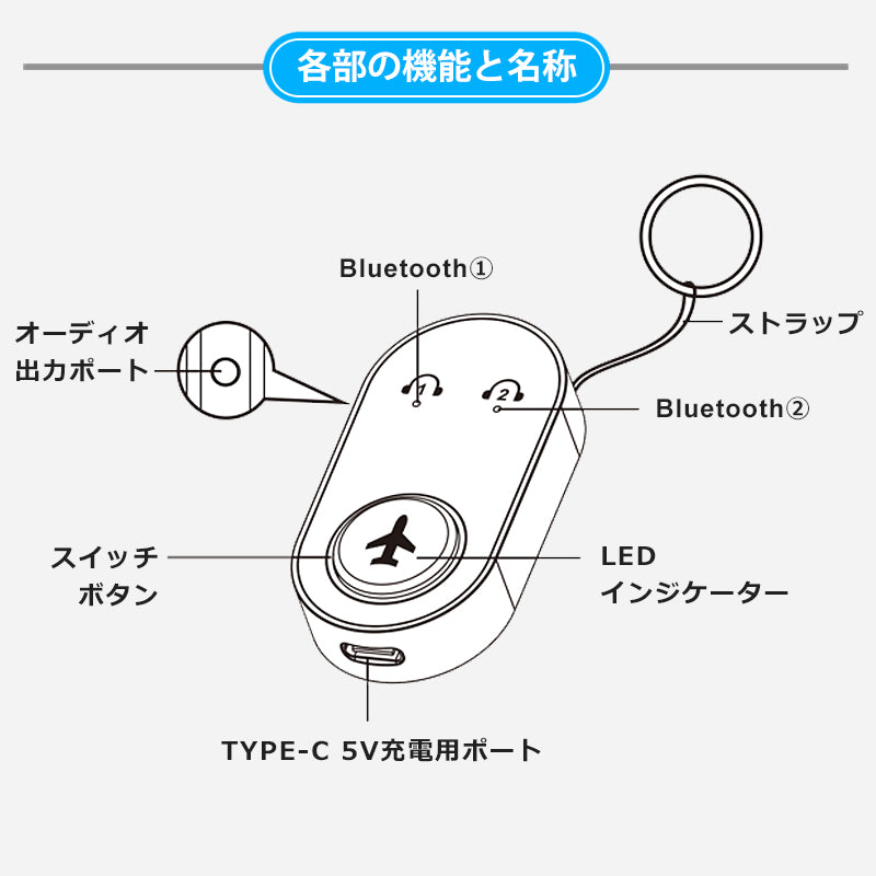 1Mii 飛行機用 Bluetooth5.3 ワイヤレス オーディオ トランスミッター br10p