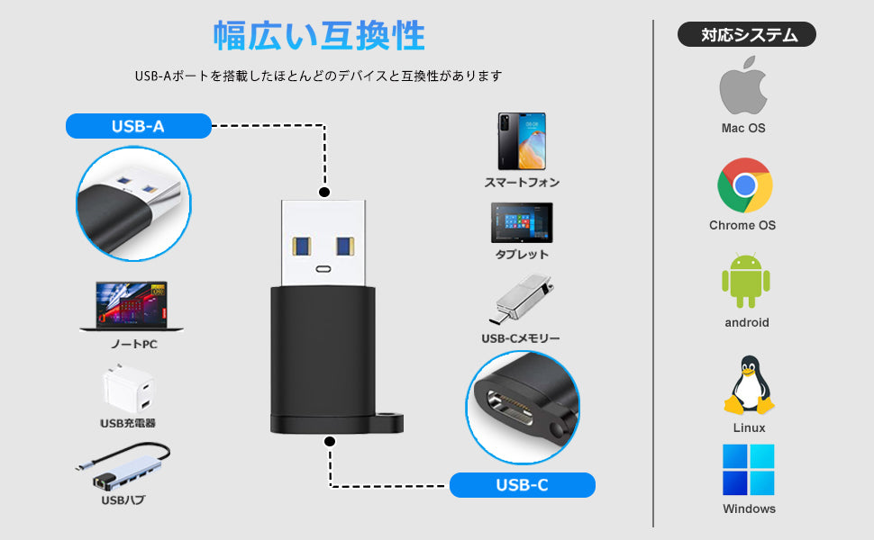 USB-C to USB-A 変換アダプタ USB 3.1対応 idca