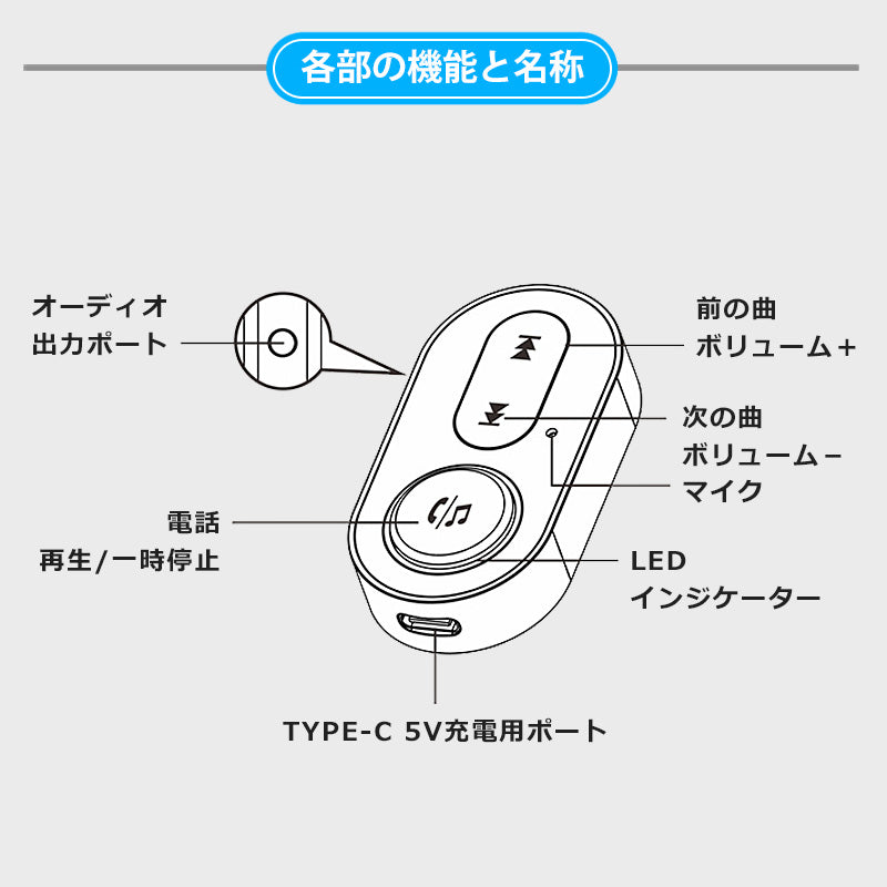 1Mii 車用 Bluetooth5.1 ワイヤレス オーディオ レシーバー br10