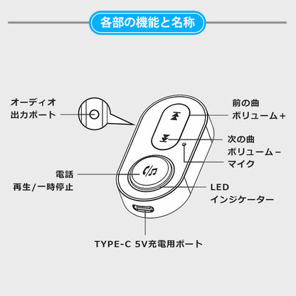 1Mii 車用 Bluetooth5.1 ワイヤレス オーディオ レシーバー br10