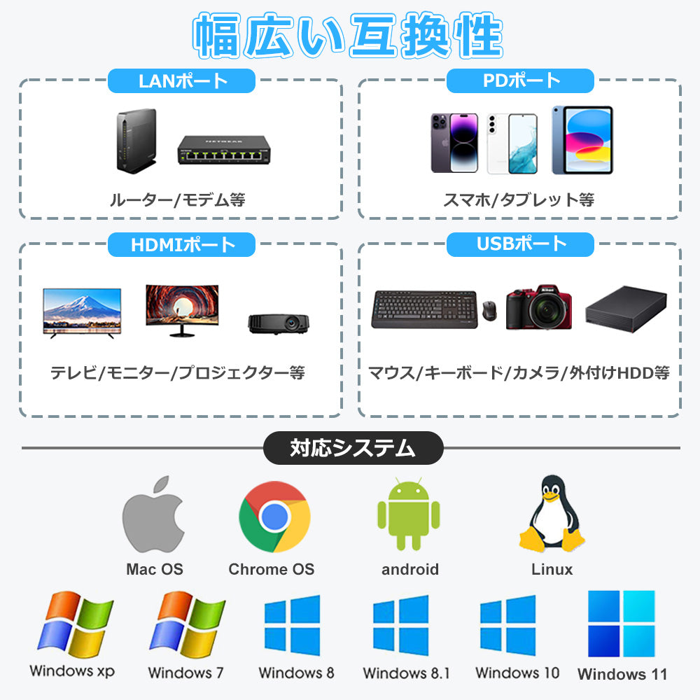 5in1 USB Type-C ハブ 4K HDMI USB3.0 PD対応 LAN ポート BYL-2007