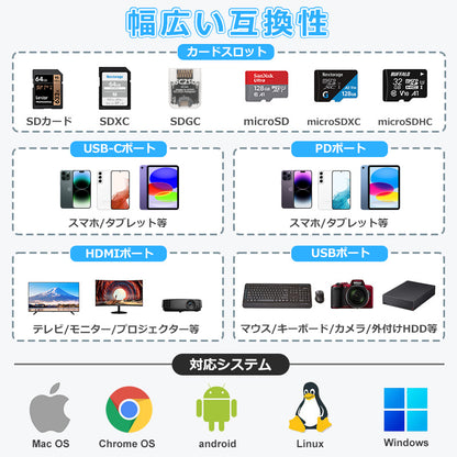 7in1 USB Type-C ハブ HDMI USB3.0 PD充電 SD/microSDカードリーダー yg2121