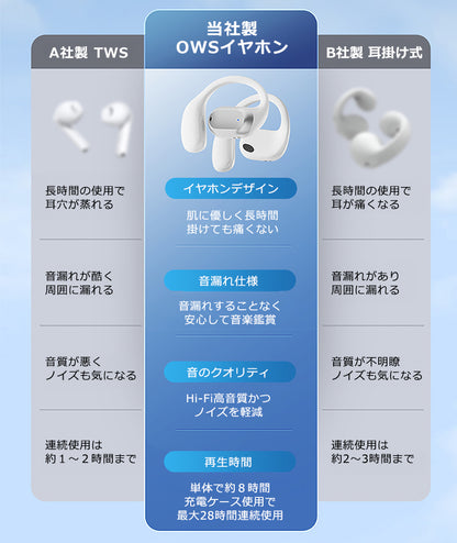 bluetooth5.3 オープンイヤーOWSワイヤレスイヤホン idv49