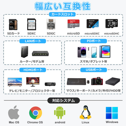 7in1 USB Type-C ハブ 4K HDMI USB3.0 PD充電 1Gbps LAN ポート SDカードリーダー byl2303