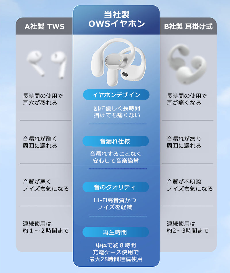 bluetooth5.3 オープンイヤーOWSワイヤレスイヤホン idv1
