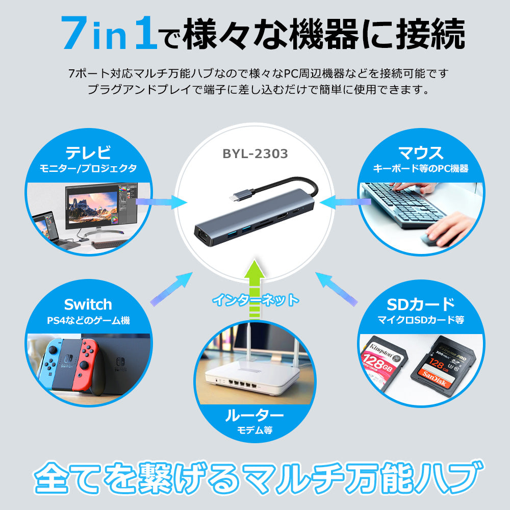 7in1 USB Type-C ハブ 4K HDMI USB3.0 PD充電 1Gbps LAN ポート SDカードリーダー byl2303