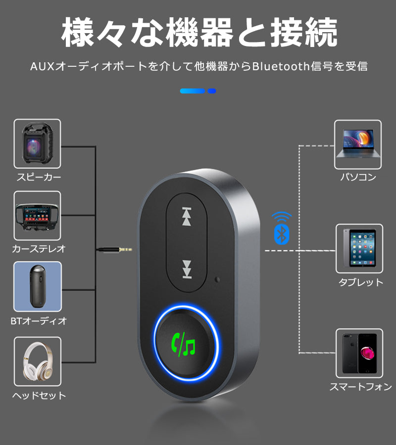 1Mii 車用 Bluetooth5.1 ワイヤレス オーディオ レシーバー br10