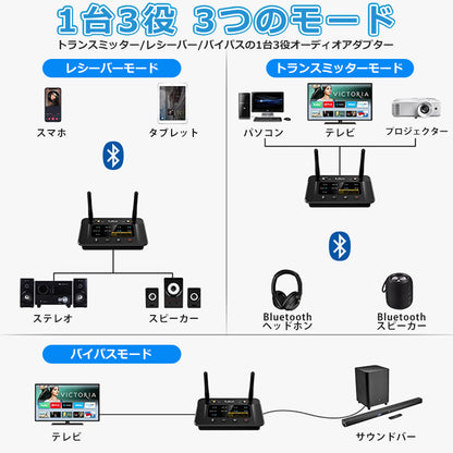 1Mii Bluetooth5.0 ワイヤレス オーディオ送受信機 b03pro